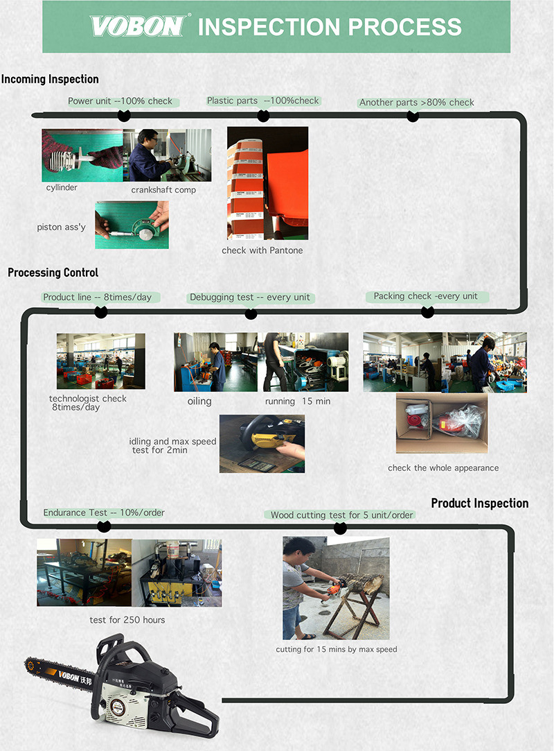 Stl Chainsaw Parts with CE (WB-070)